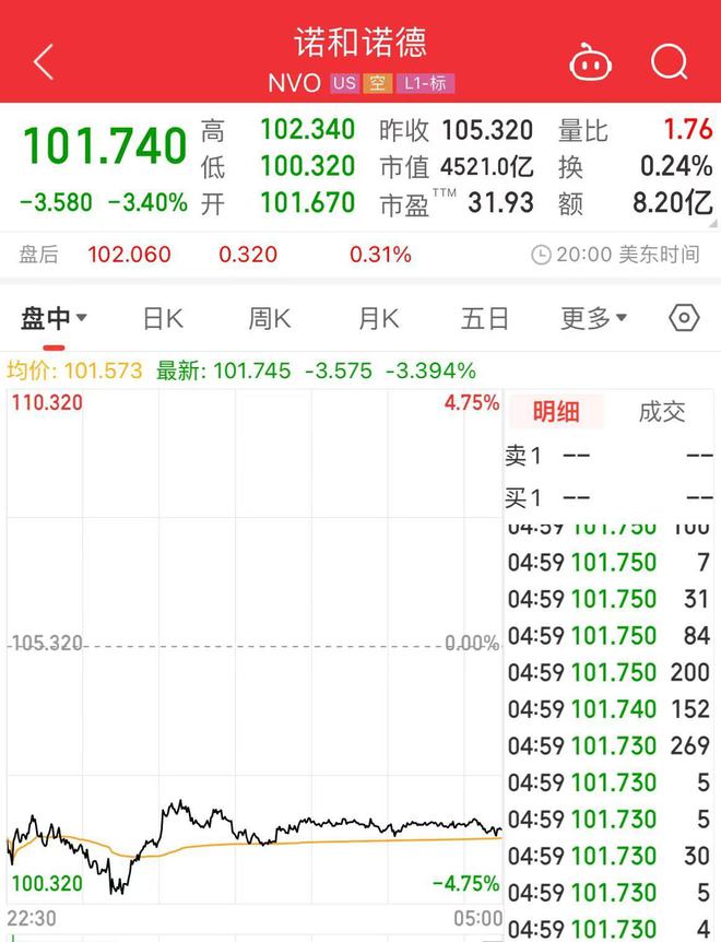 内正式上市！平均减重17%但只适合这两类人群pg电子免费模拟器马斯克用的“减重神药”国(图2)